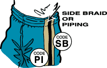 side braid or piping